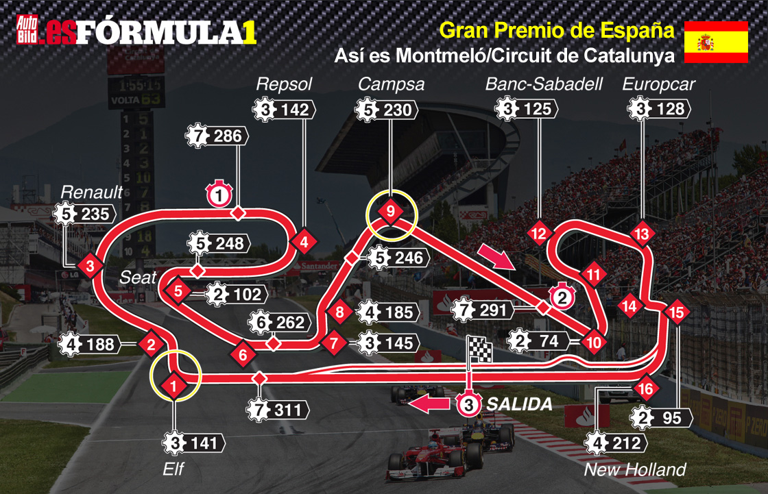 GP España – F1 en estado puro