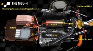 MGU-H