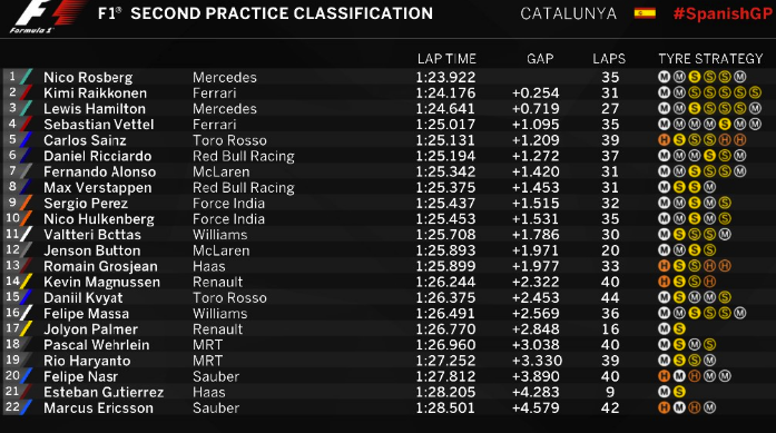 Tiempos Libres 2