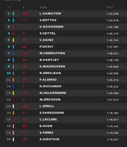 Tabla de tiempos oficial de la clasificación del Gran Premio de Hungría