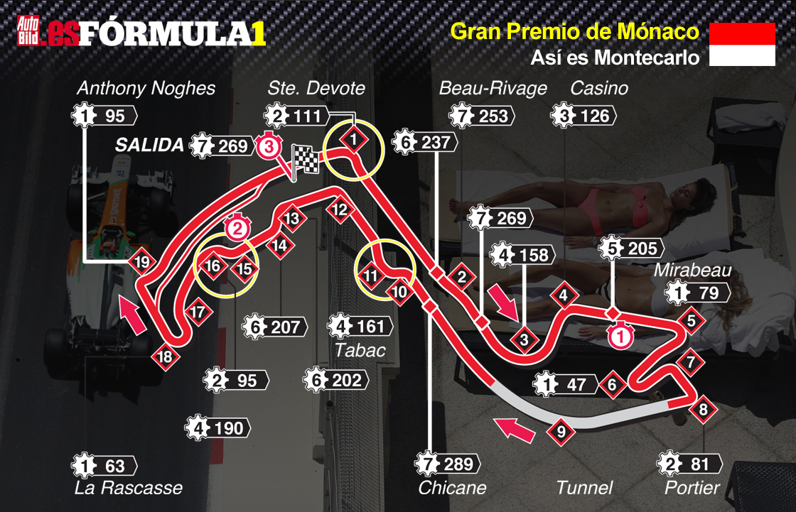 Previo de Fórmula 1 Gran Premio de Mónaco circuito de Montecarlo