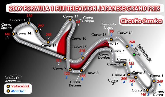 Previo Fórmula 1 Gran Premio de Japón circuito de Suzuka / Actualidad