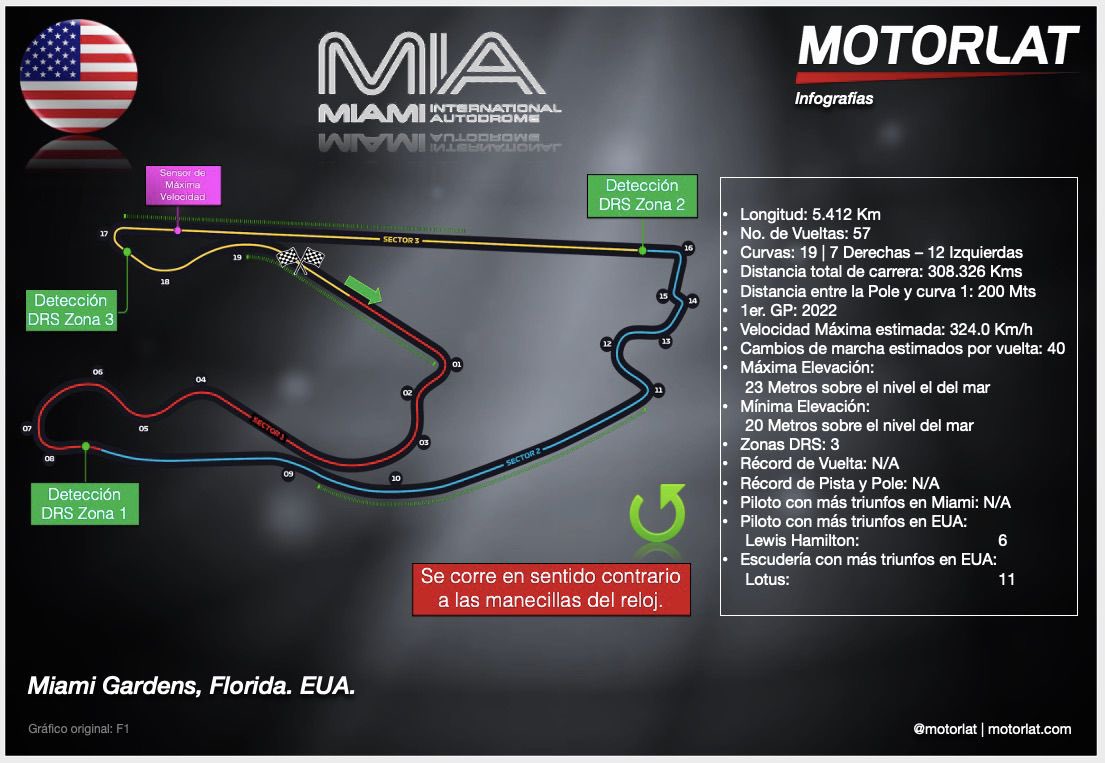 Así llega la Fórmula 1 a Miami / Previo