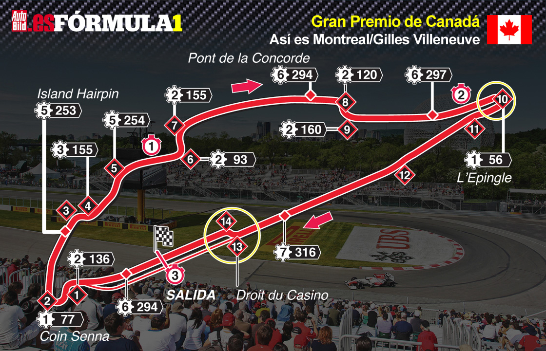 Previo de Fórmula 1 Gran Premio de Canadá circuito de Gilles Villeneuve