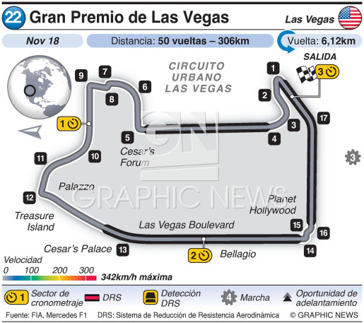 Fórmula 1 Previo Gran Premio de Las Vegas / Datos técnicos