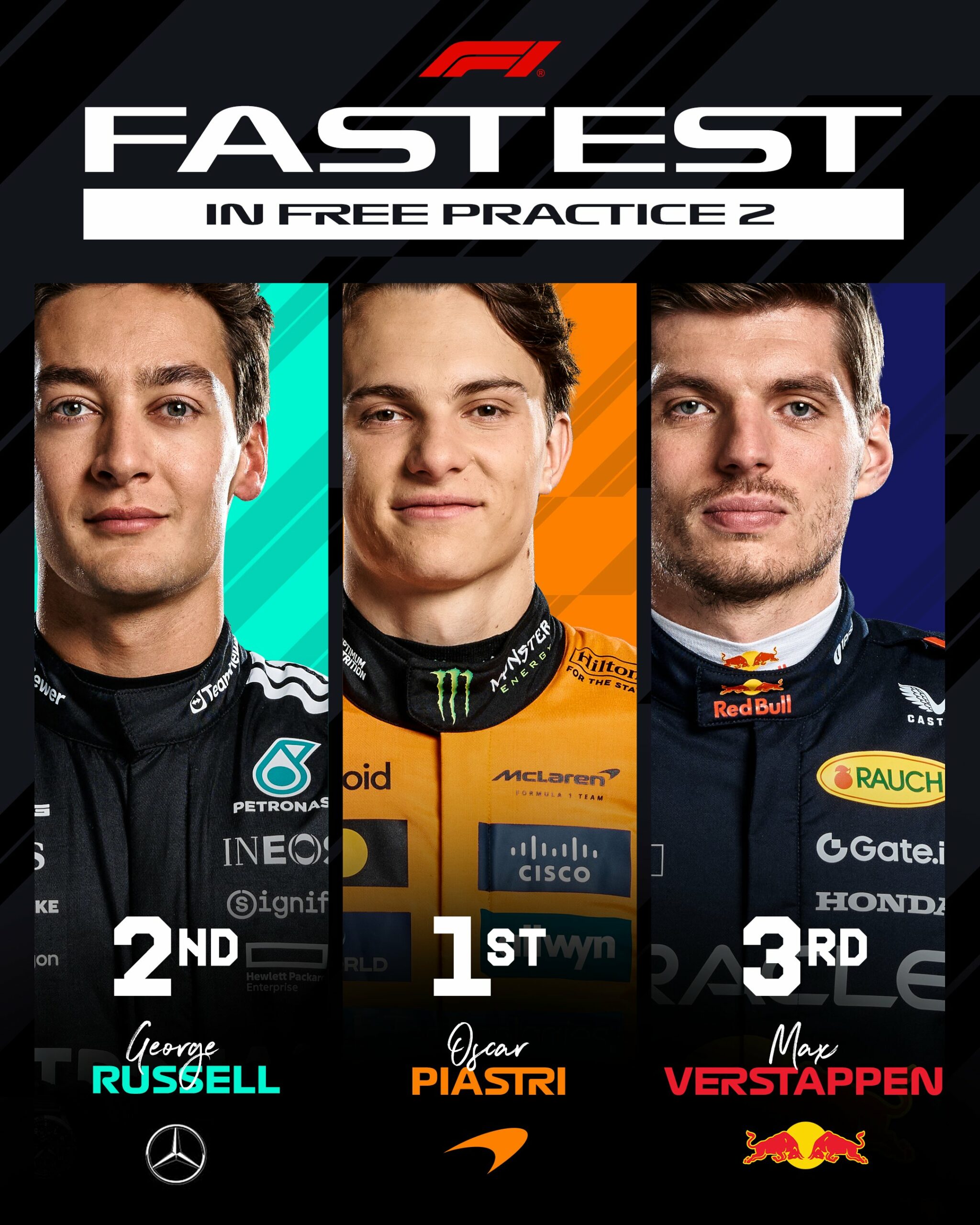 Entrenamientos libres 2 Gran Premio de Fórmula 1 España circuito de Montmeló / Crónica