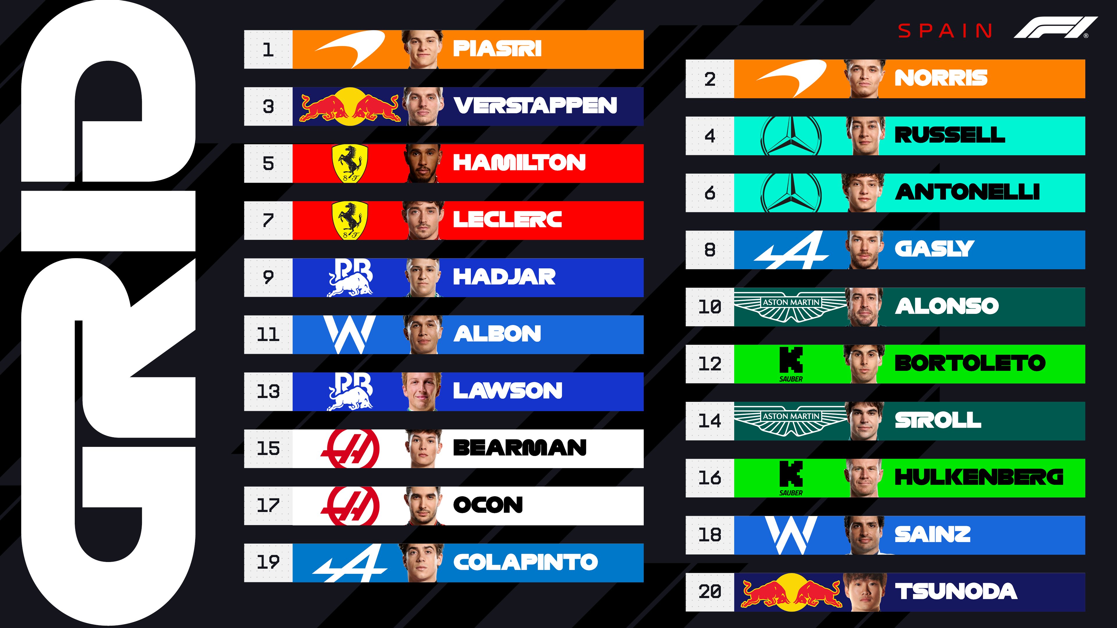 Clasificación Gran Premio de Fórmula 1 España circuito de Montmeló / Resultados
