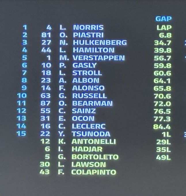 Gran Premio de Fórmula 1 Gran Bretaña circuito de Silverstone / Resultados final de carrera