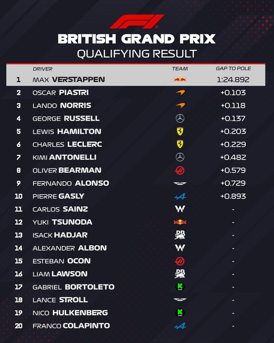 Parrilla de salida Gran Premio de Gran Bretaña circuito de Silverstone