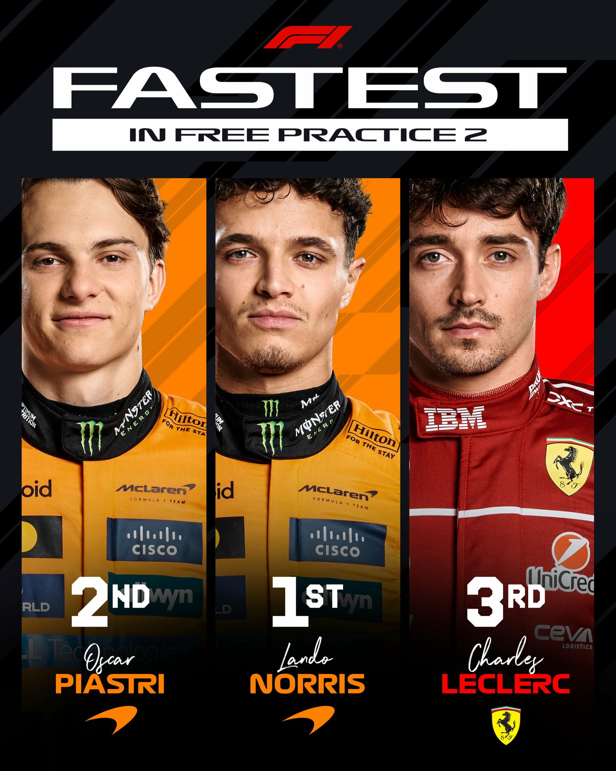 McLaren sigue en otro planeta mientras Aston Martin empieza a ilusionar / Entrenamientos libres 2 Gran Premio de Fórmula 1 Hungría Crónica