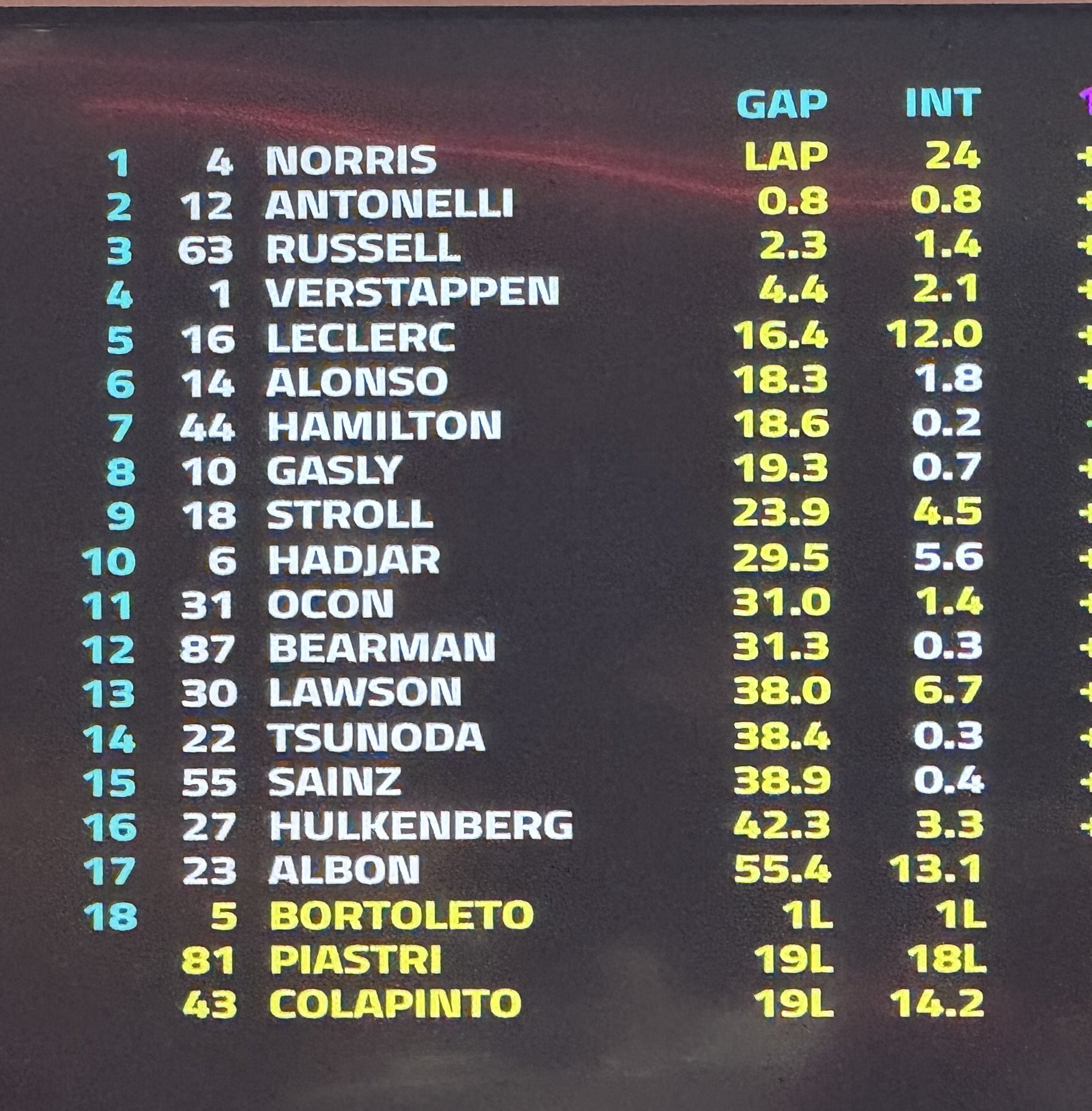 Carrera Sprint Gran Premio de Fórmula 1 Brasil circuito de Interlagos / Resultados