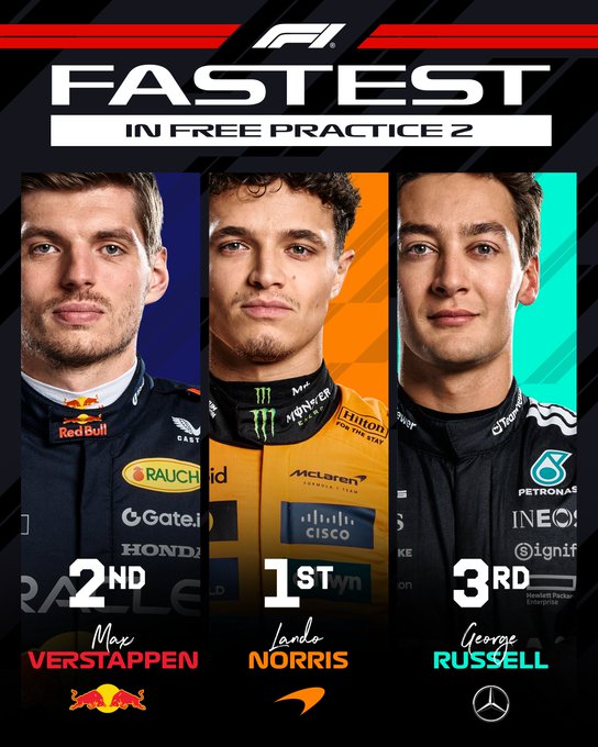 Lando lidera con tres décimas sobre Verstappen / Crónica Libres 2 Gran Premio de Fórmula 1 Abu Dhabi circuito de Yas Marina