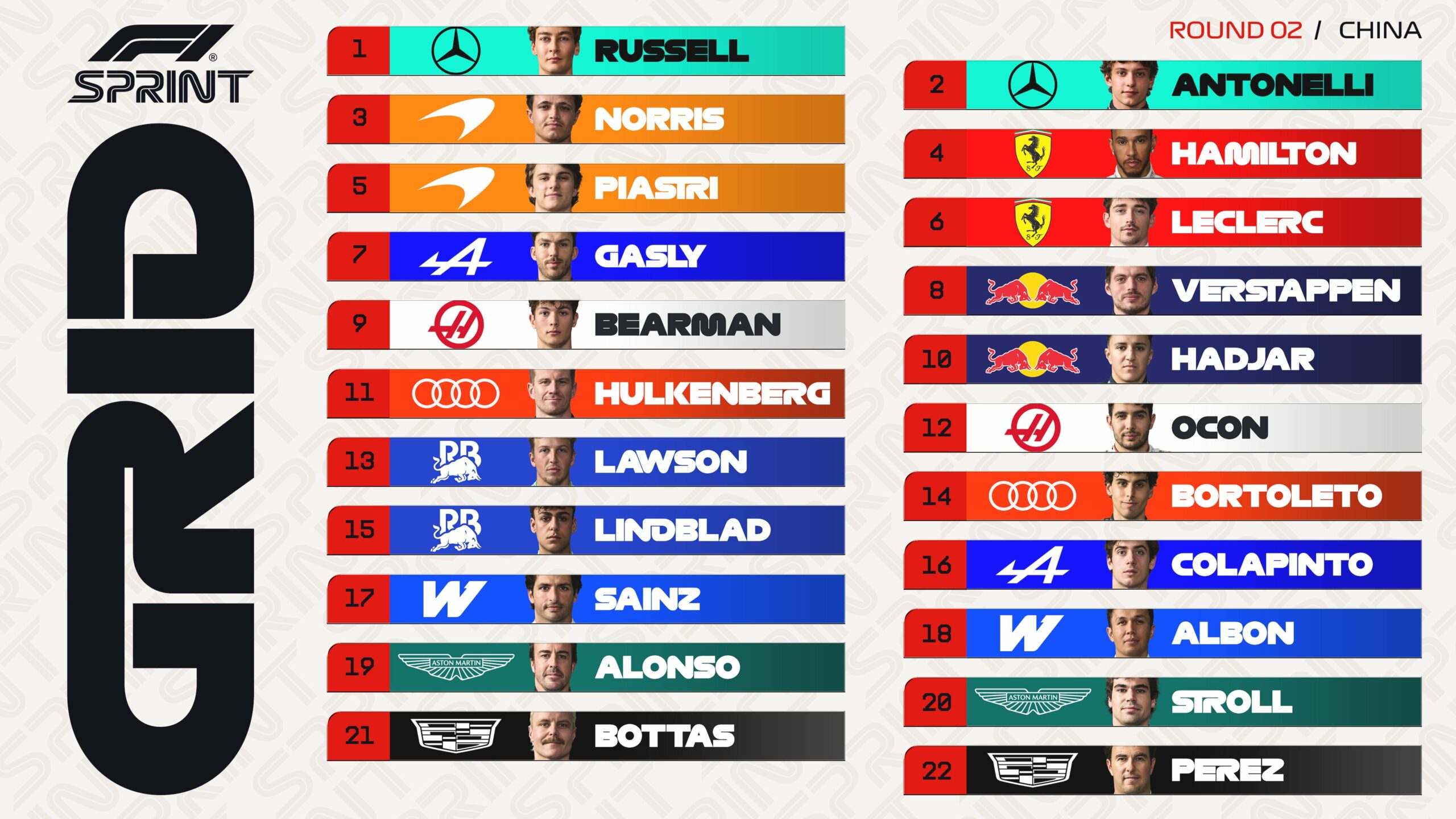 Clasificación Sprint Gran Premio de Fórmula 1 Shanghai GP China / Resultados