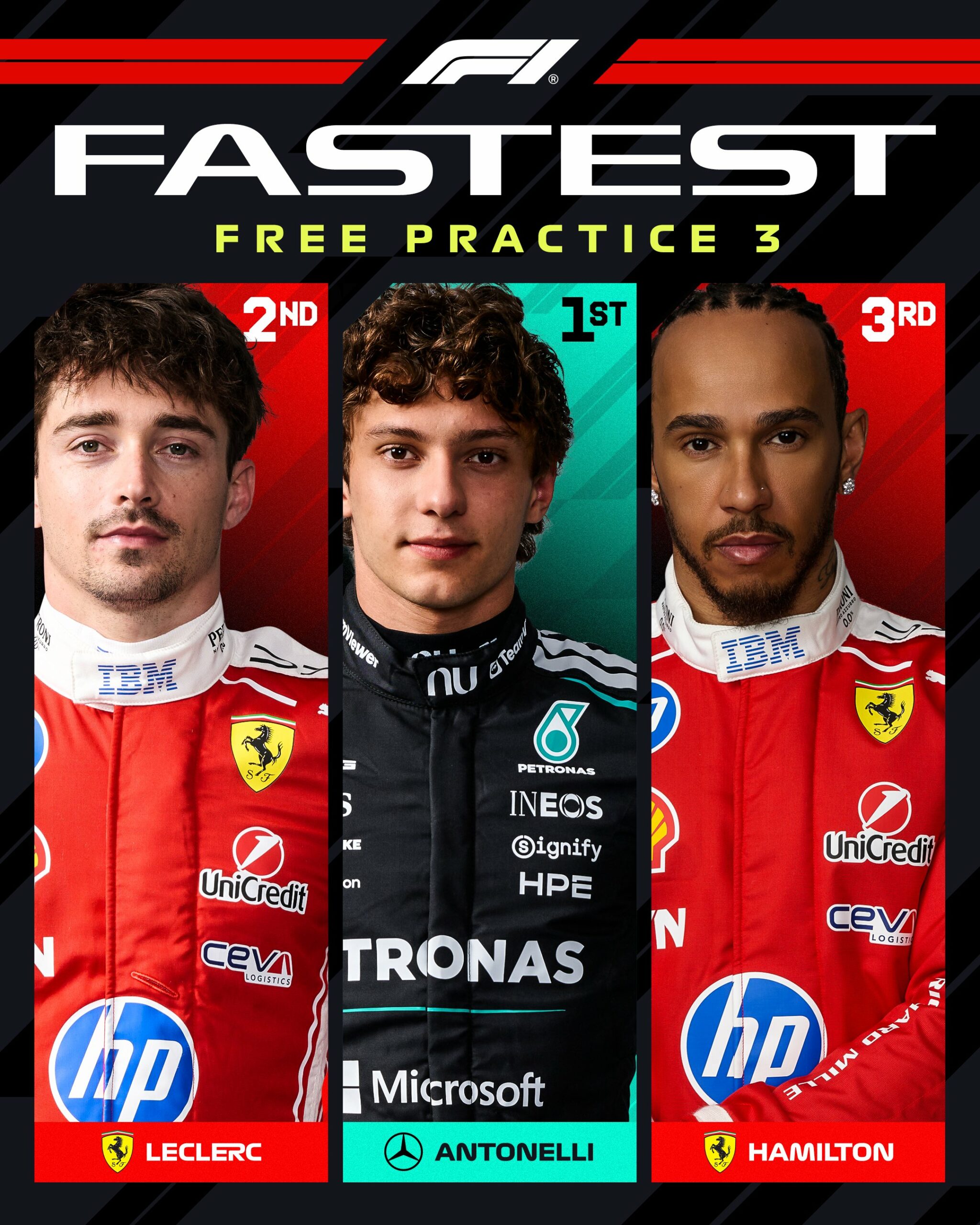 Antonelli, tres décimas más rápido que los Ferrari en los Libres 3 de Mónaco / Crónica entrenamientos libres 3 Gran Premio de Fórmula 1 Mónaco