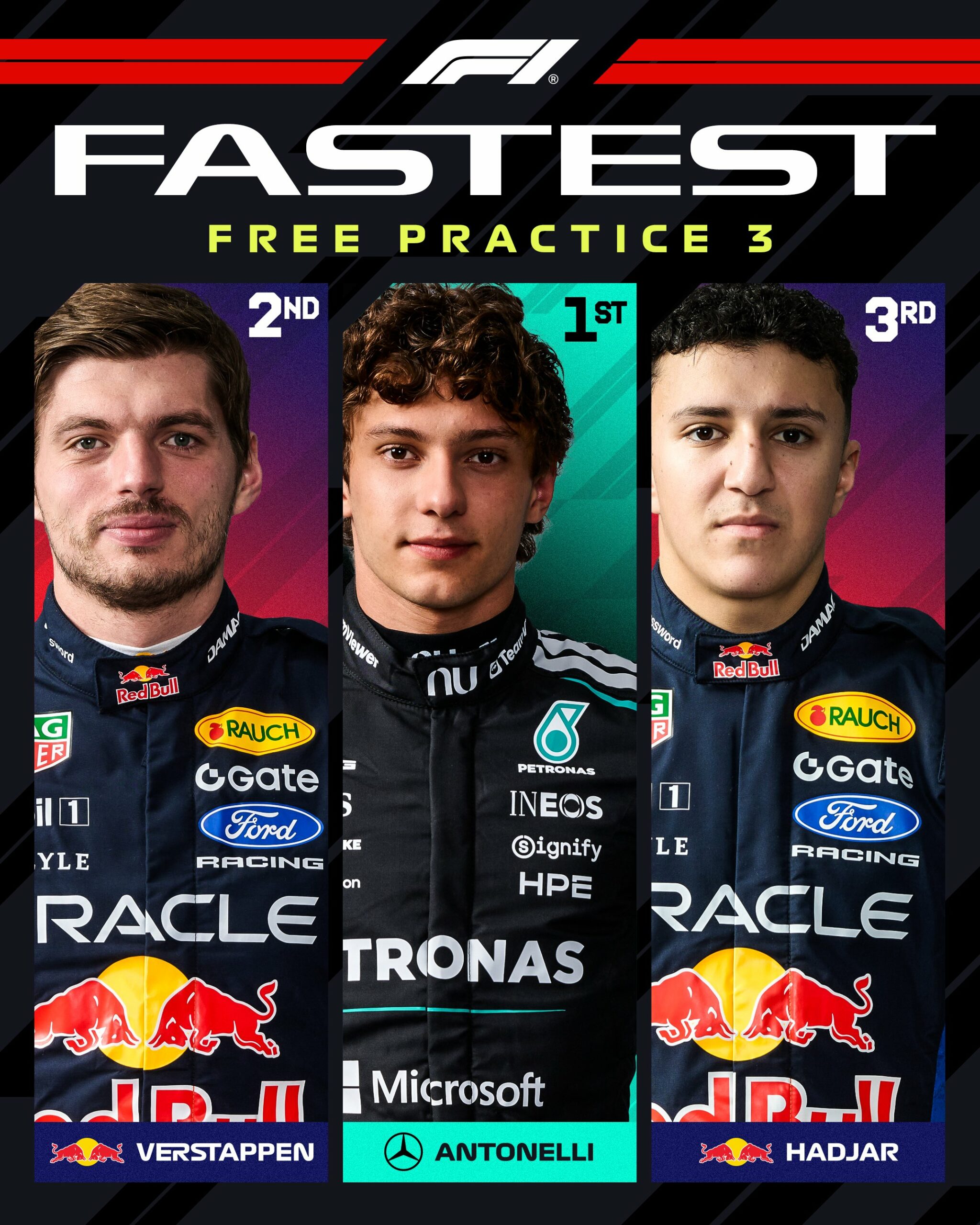 Antonelli frena el dominio de Red Bull en los Libres 3 de Sepang y Alonso acaricia el Top 10