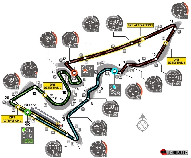 Fórmula 1 Previo GP Estados Unidos / Datos Técnicos